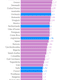 Bad soccer teams commit more penalties.